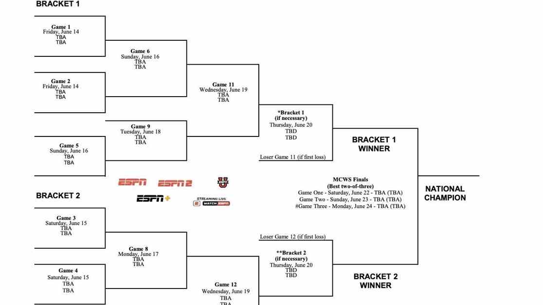 2024 NCAA Baseball Bracket Men s College World Series Scores Schedule