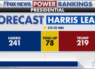 October Surprise: Fox News Power Rankings Unveil Shocking Updates news-08102024-173010