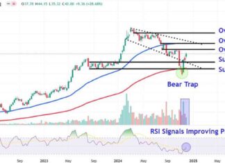 Key Focus: Supermicro stock price levels post-near-30% surge
SEO-friendly Title: Supermicro Stock Price Levels Post Monday’s 30% Surge news-03122024-132119